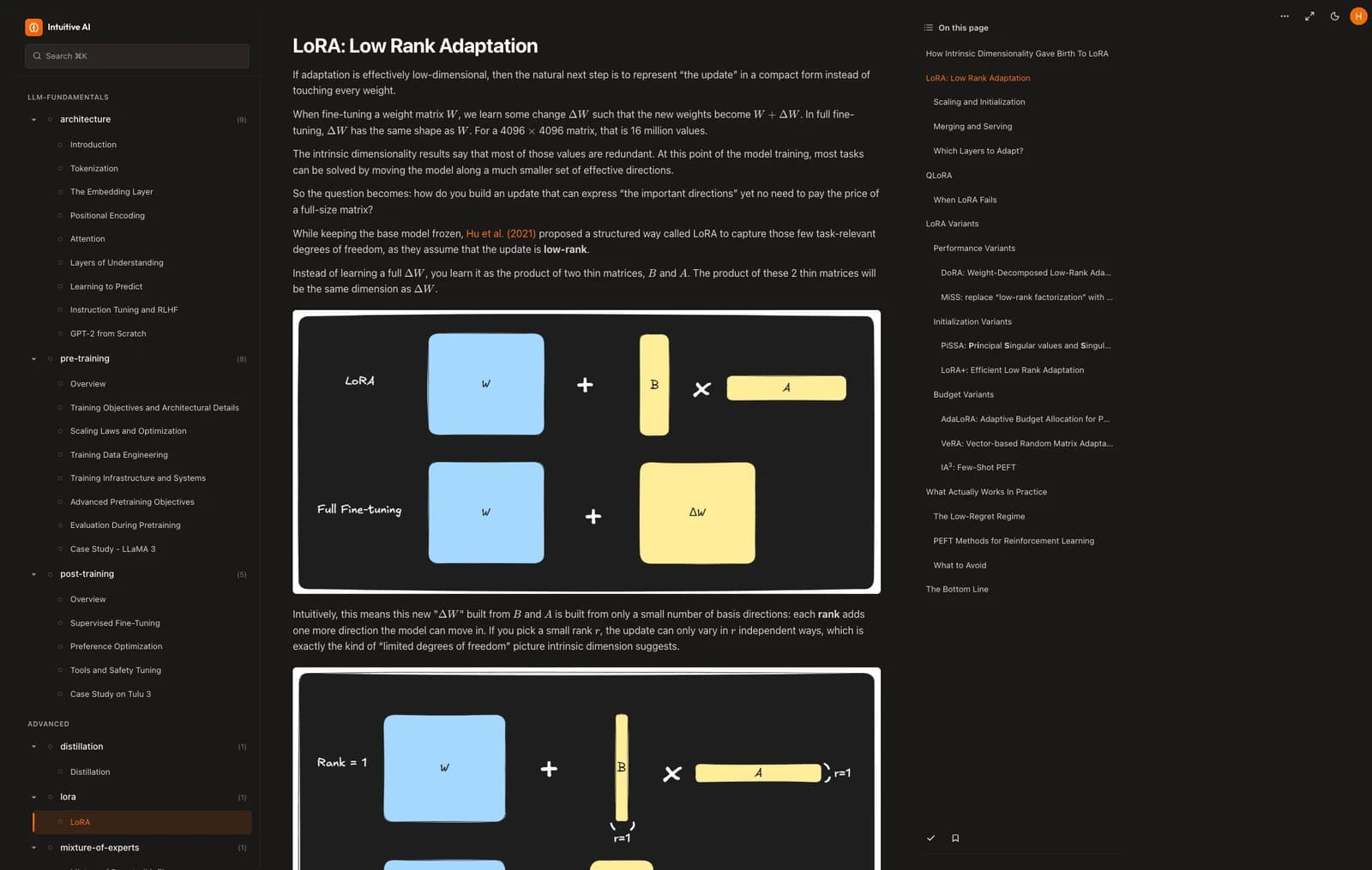 IntuitiveAI Academy lesson on LoRA, with chapter navigation and an illustrated diagram